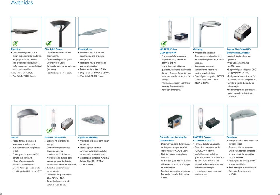 Possibilita uso de fotocélula. EssentialLine Luminária de LEDs de alto rendimeto e alta efi ciência energética. Ideal para ruas e avenidas de grande circulação. Potências de 105W a 175W.