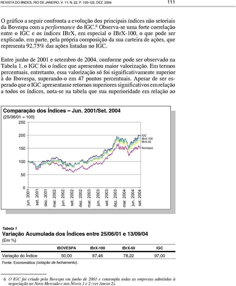 das ações listadas no IGC. Entre junho de 2001 e setembro de 2004, conforme pode ser observado na Tabela 1, o IGC foi o índice que apresentou maior valorização.