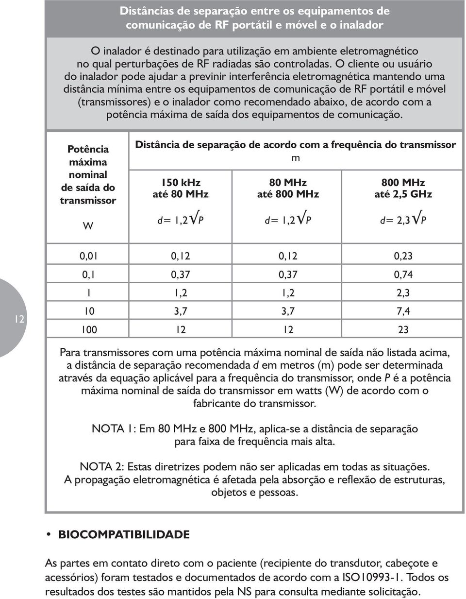 O cliente ou usuário do inalador pode ajudar a previnir interferência eletromagnética mantendo uma distância mínima entre os equipamentos de comunicação de RF portátil e móvel (transmissores) e o