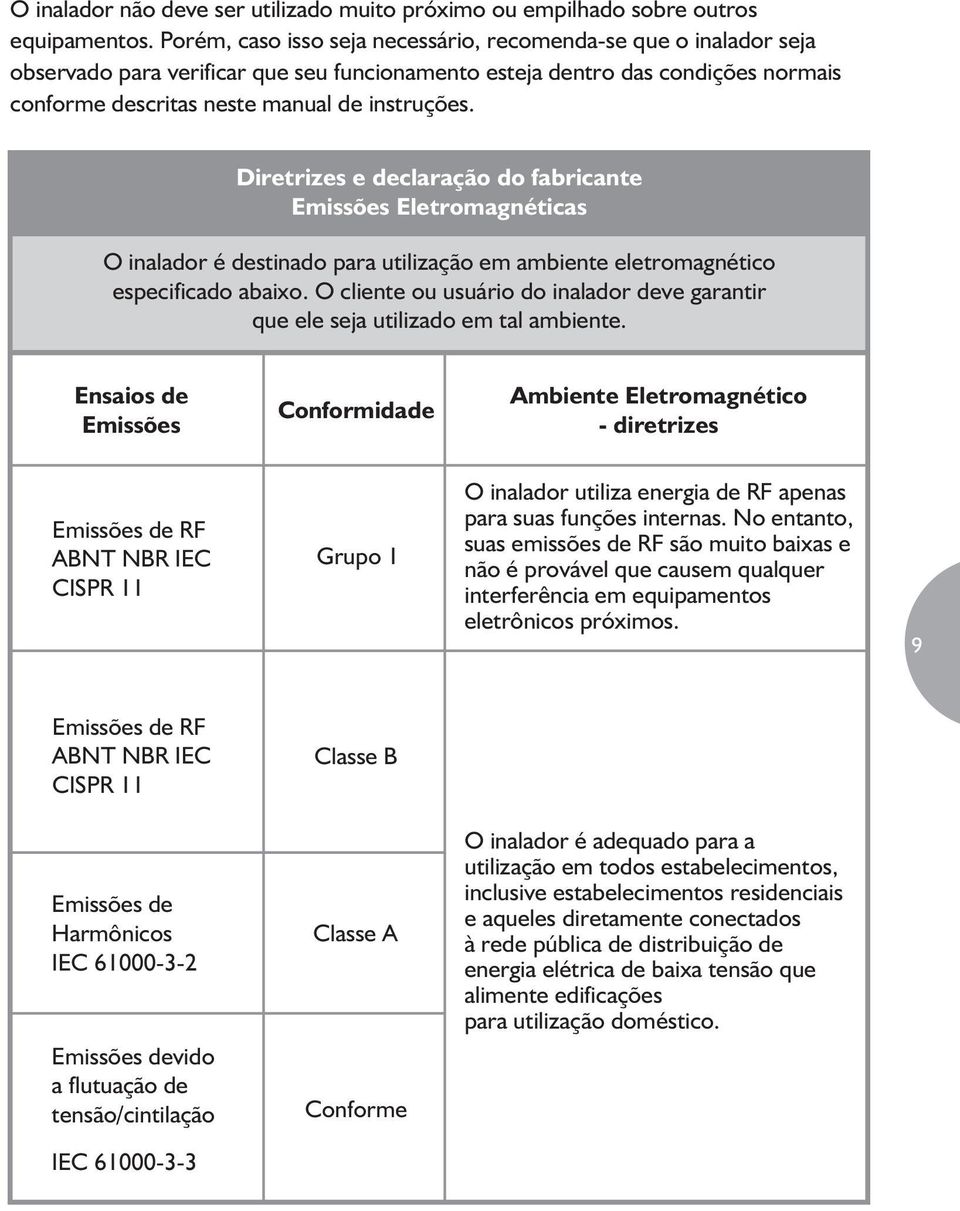 Diretrizes e declaração do fabricante Emissões Eletromagnéticas O inalador é destinado para utilização em ambiente eletromagnético especificado abaixo.