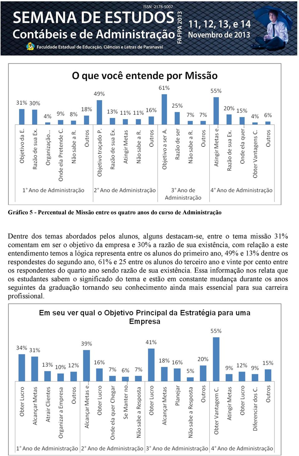 do segundo ano, 61% e 25 entre os alunos do terceiro ano e vinte por cento entre os respondentes do quarto ano sendo razão de sua existência.