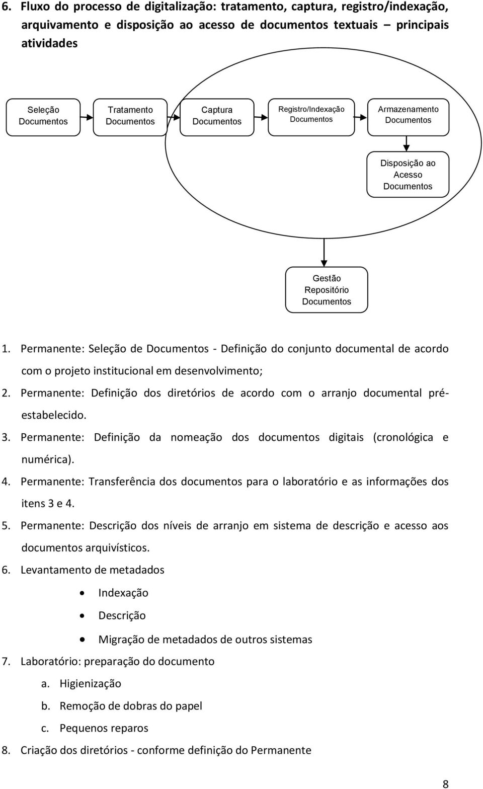 Permanente: Definição dos diretórios de acordo com o arranjo documental préestabelecido. 3. Permanente: Definição da nomeação dos documentos digitais (cronológica e numérica). 4.