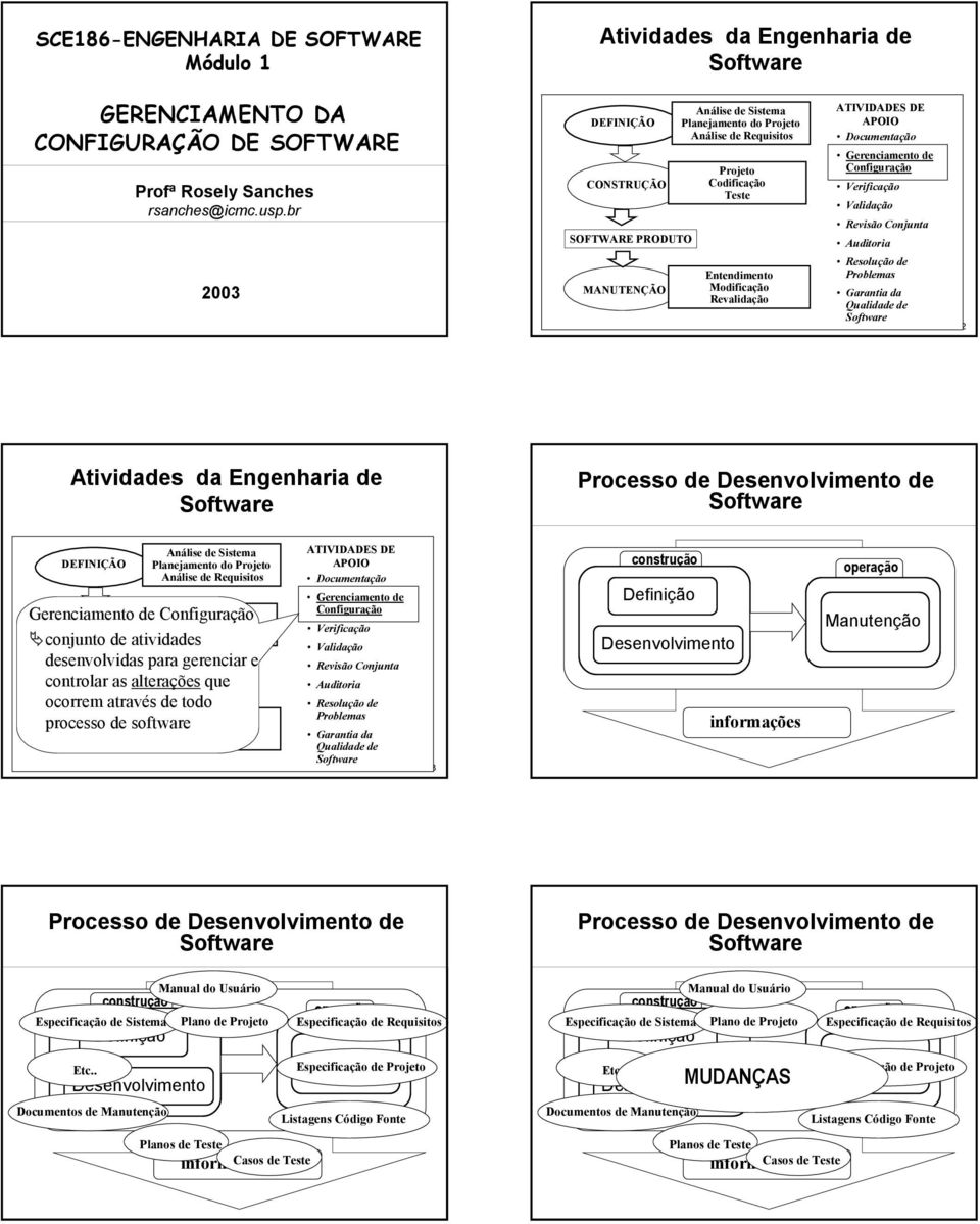 APOIO Documentação Gerenciamento de Verificação Validação Revisão Conjunta Auditoria Resolução de Problemas Garantia da Qualidade de 2 Atividades da Engenharia de Processo de Desenvolvimento de