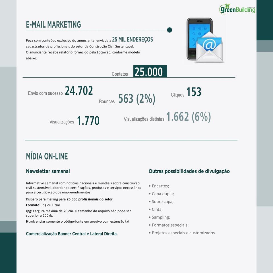 662 (6%) MÍDIA ON-LINE Newsletter semanal Informativo semanal com notícias nacionais e mundiais sobre construção civil sustentável, abordando certificações, produtos e serviços necessários para a