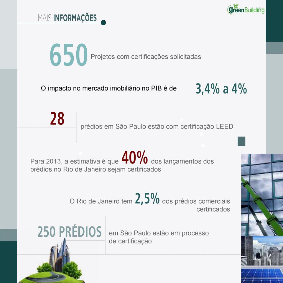 que 40% dos lançamentos dos prédios no Rio de Janeiro sejam certificados O Rio de Janeiro tem