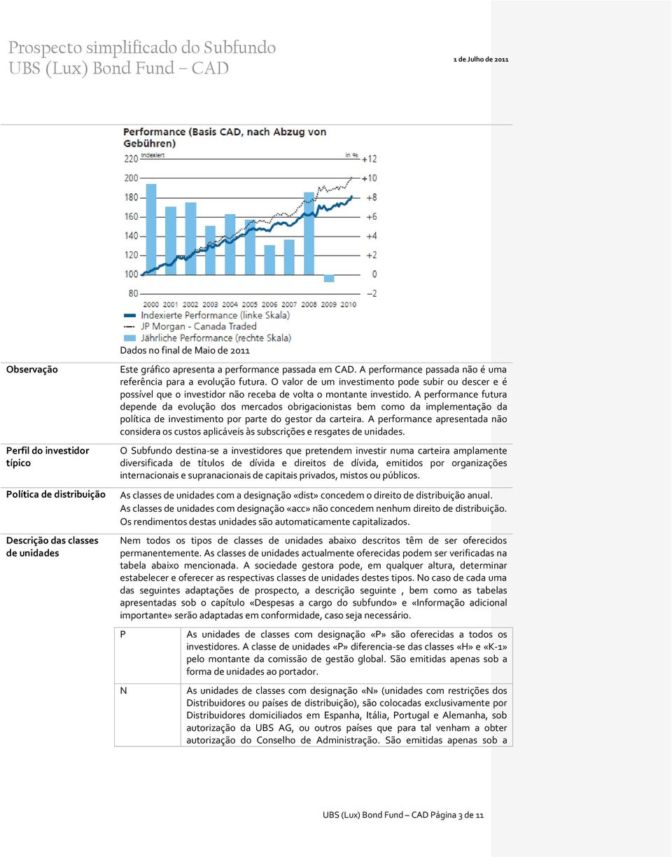 A performance futura depende da evolução dos mercados obrigacionistas bem como da implementação da política de investimento por parte do gestor da carteira.