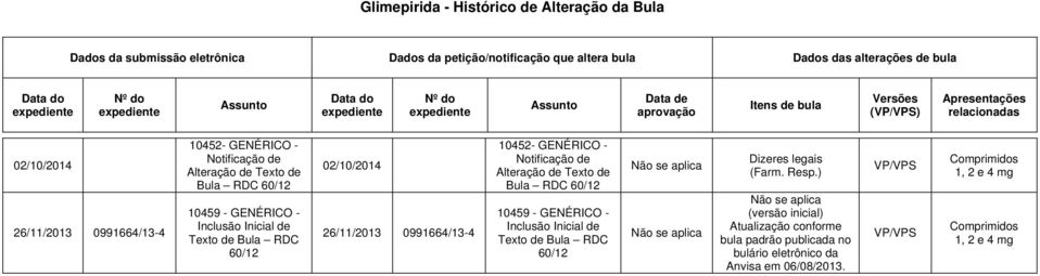 Texto de Bula RDC 60/12 10459 - GENÉRICO - Inclusão Inicial de Texto de Bula RDC 60/12 02/10/2014 26/11/2013 0991664/13-4 10452- GENÉRICO - Notificação de Alteração de Texto de Bula RDC 60/12 10459 -