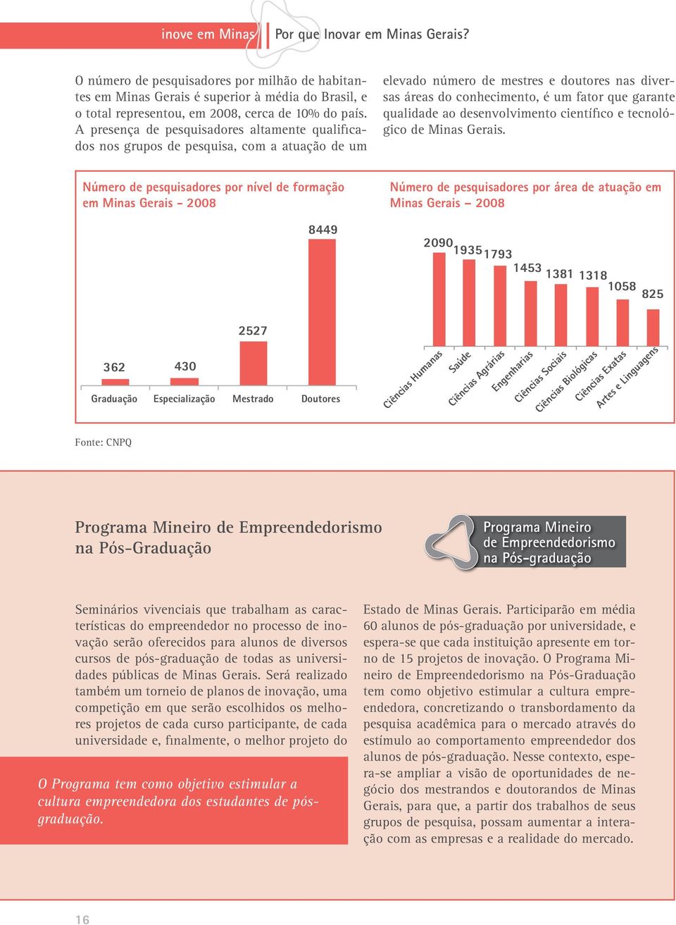 qualidade ao desenvolvimento científico e tecnológico de Minas Gerais.