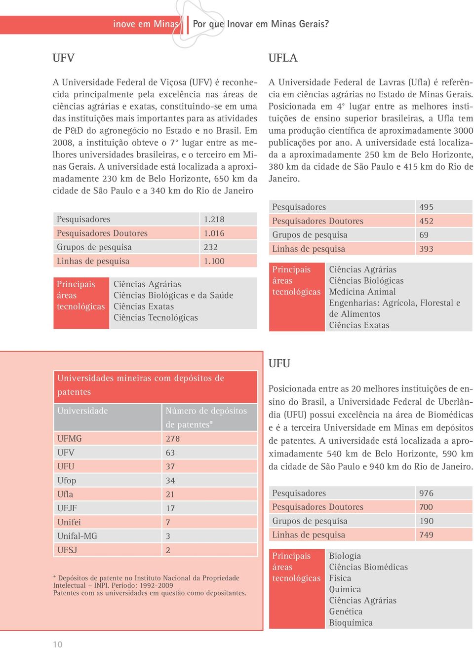 atividades de P&D do agronegócio no Estado e no Brasil. Em 2008, a instituição obteve o 7 lugar entre as melhores universidades brasileiras, e o terceiro em Minas Gerais.