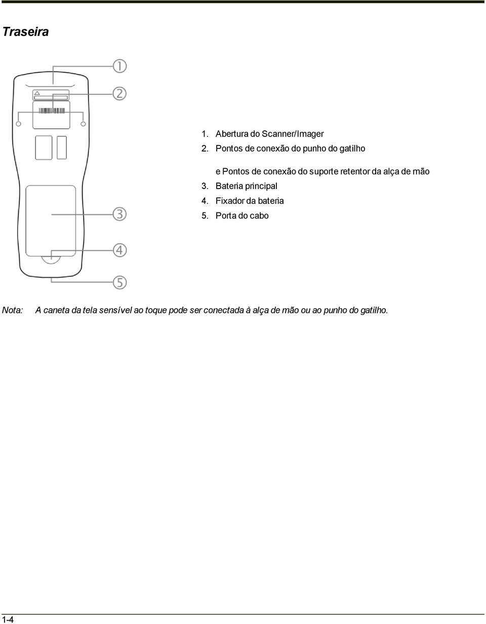 retentor da alça de mão 3. Bateria principal 4. Fixador da bateria 5.