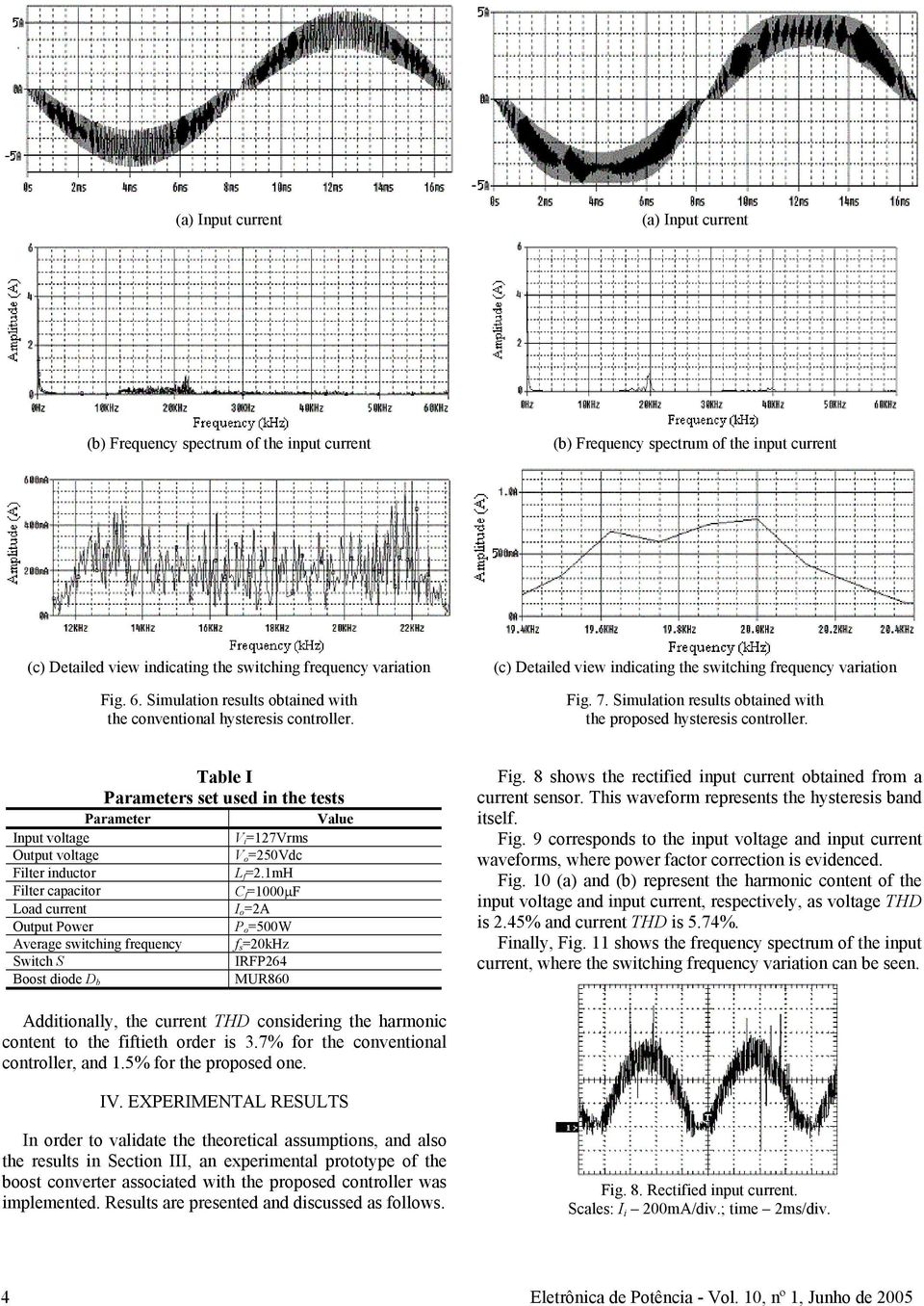 Simulation results obtained with the proposed hysteresis controller. Table I Parameters set used in the tests Parameter Value Input voltage V i =7Vrms Output voltage V o =50Vdc Filter inductor L f =.