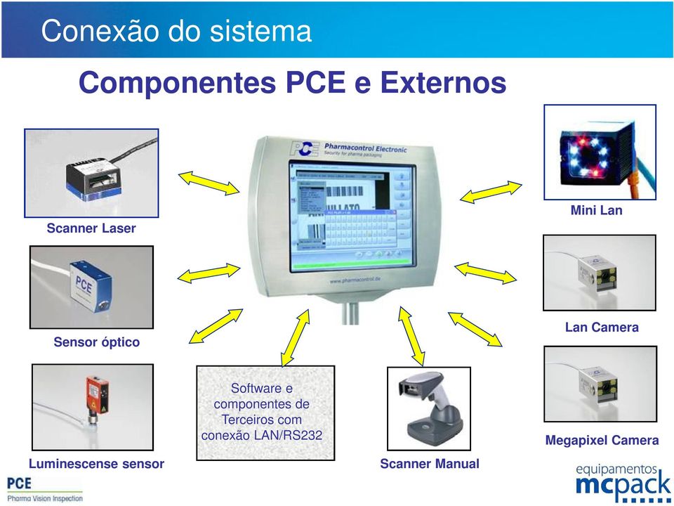 Luminescense sensor Software e componentes de