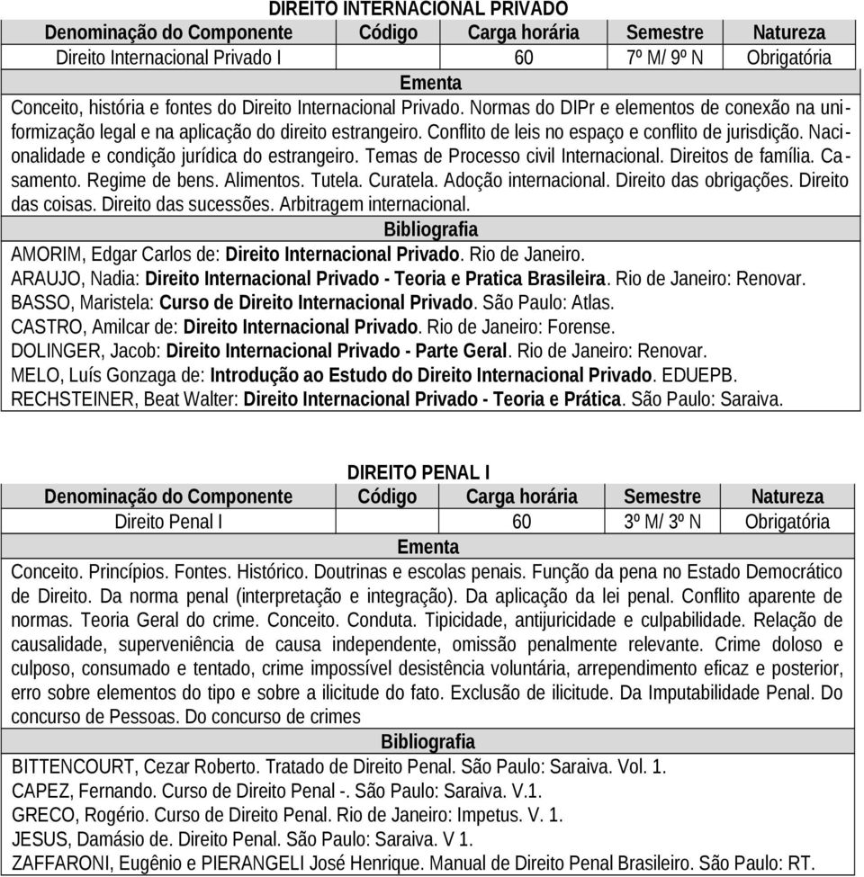 Nacionalidade e condição jurídica do estrangeiro. Temas de Processo civil Internacional. Direitos de família. Casamento. Regime de bens. Alimentos. Tutela. Curatela. Adoção internacional.