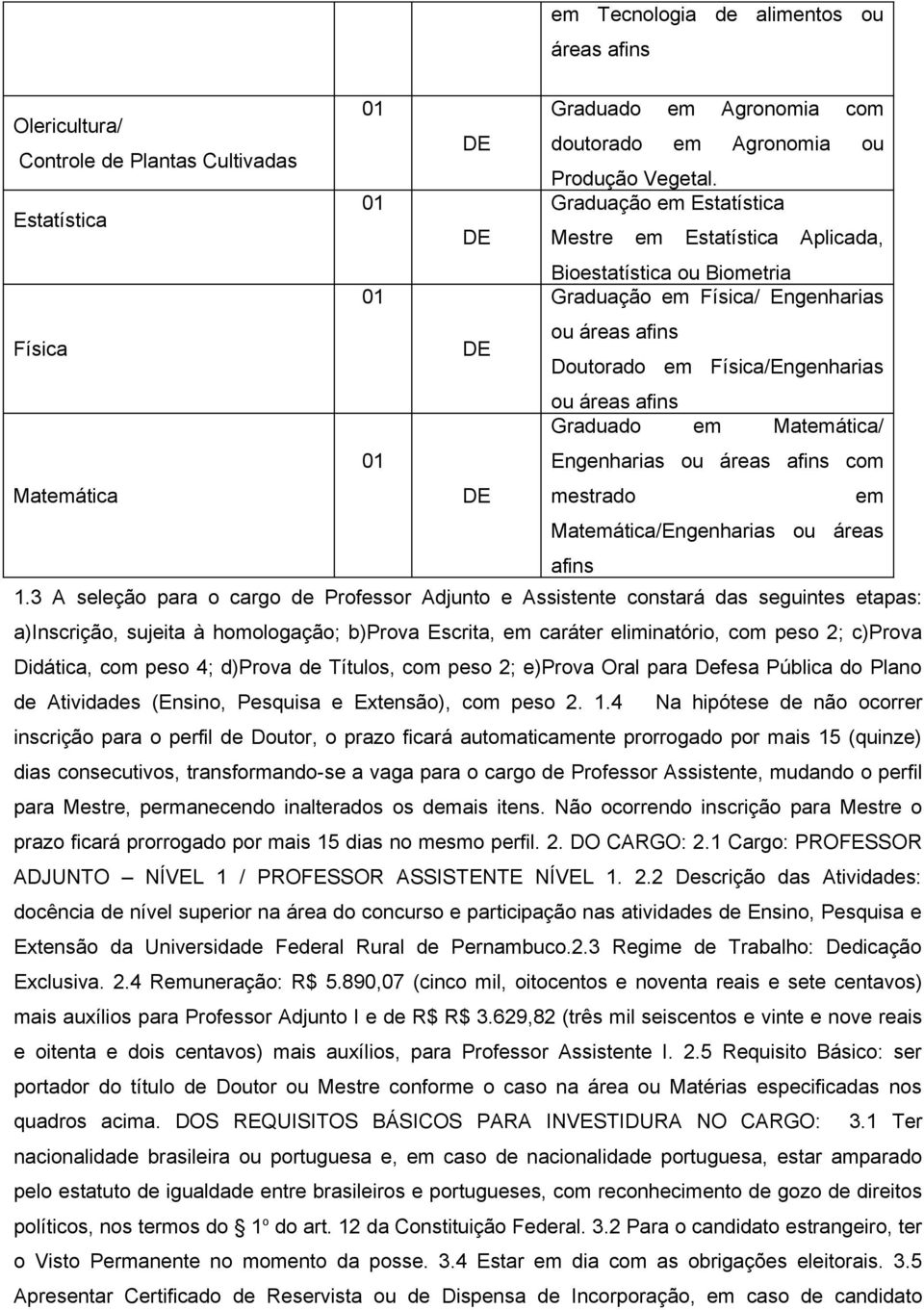 afins Graduado em Matemática/ Engenharias ou áreas afins com Matemática DE mestrado em Matemática/Engenharias ou áreas afins 1.