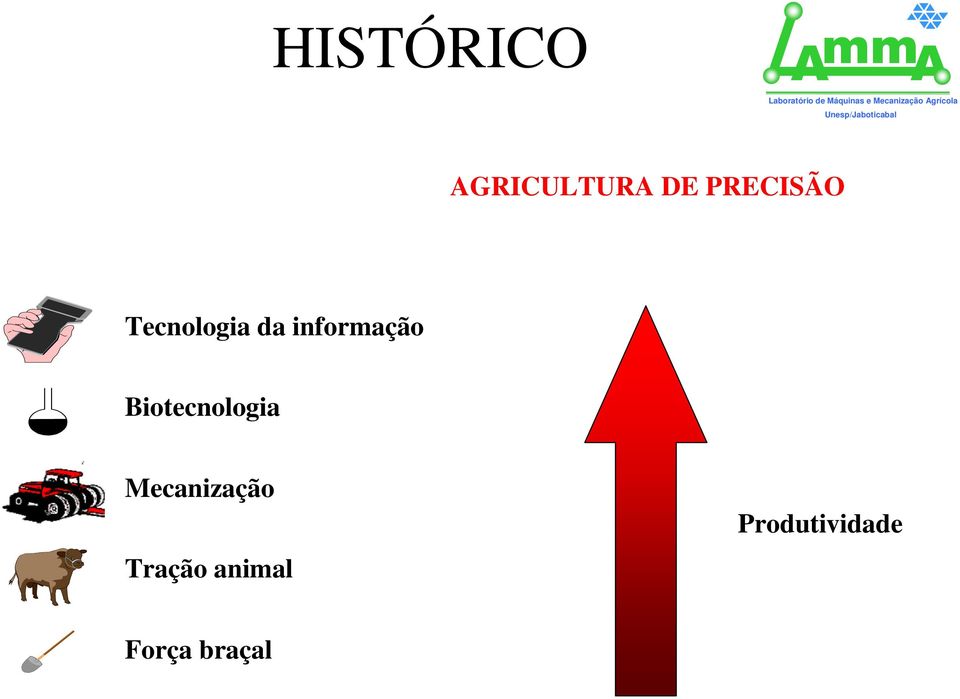 informação Biotecnologia