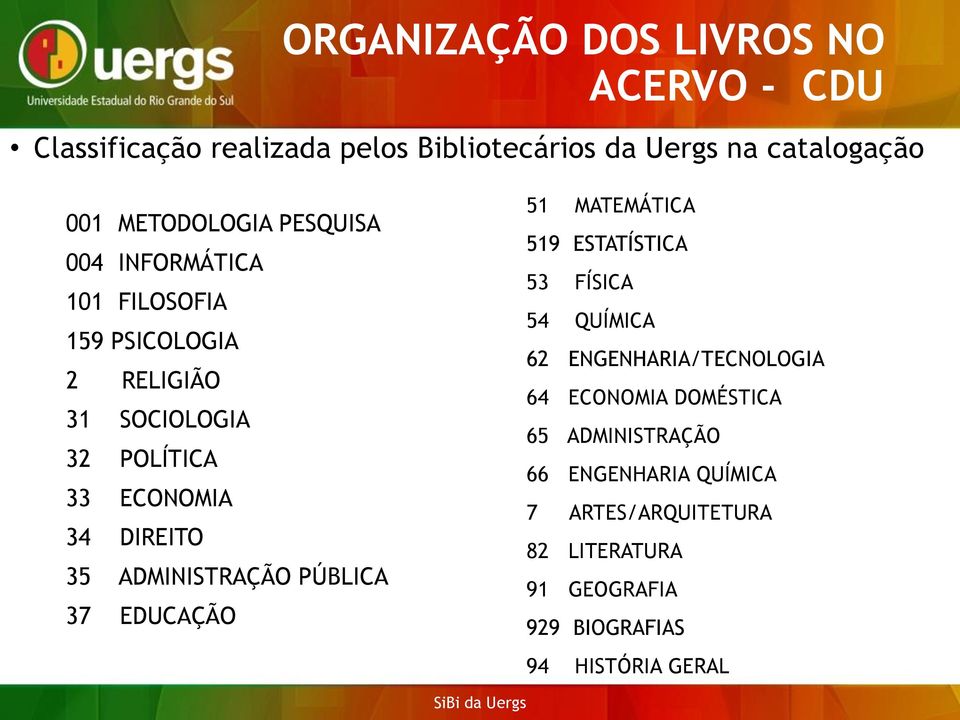 DIREITO 35 ADMINISTRAÇÃO PÚBLICA 37 EDUCAÇÃO 51 MATEMÁTICA 519 ESTATÍSTICA 53 FÍSICA 54 QUÍMICA 62 ENGENHARIA/TECNOLOGIA