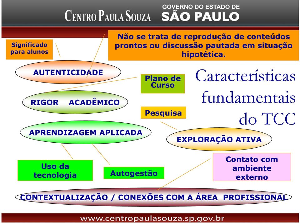 AUTENTICIDADE RIGOR ACADÊMICO Plano de Curso Pesquisa Características fundamentais do