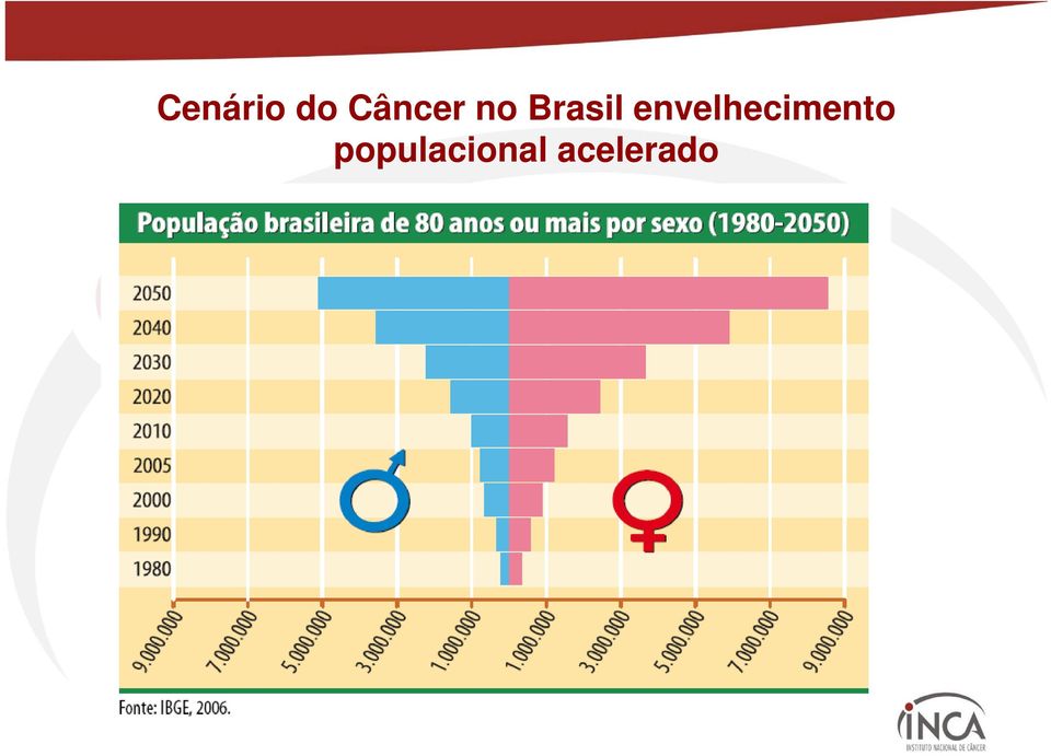 envelhecimento