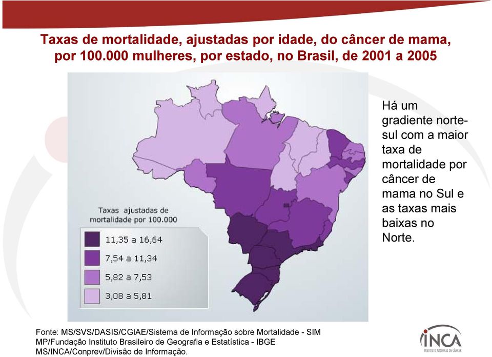 mortalidade por câncer de mama no Sul e as taxas mais baixas no Norte.