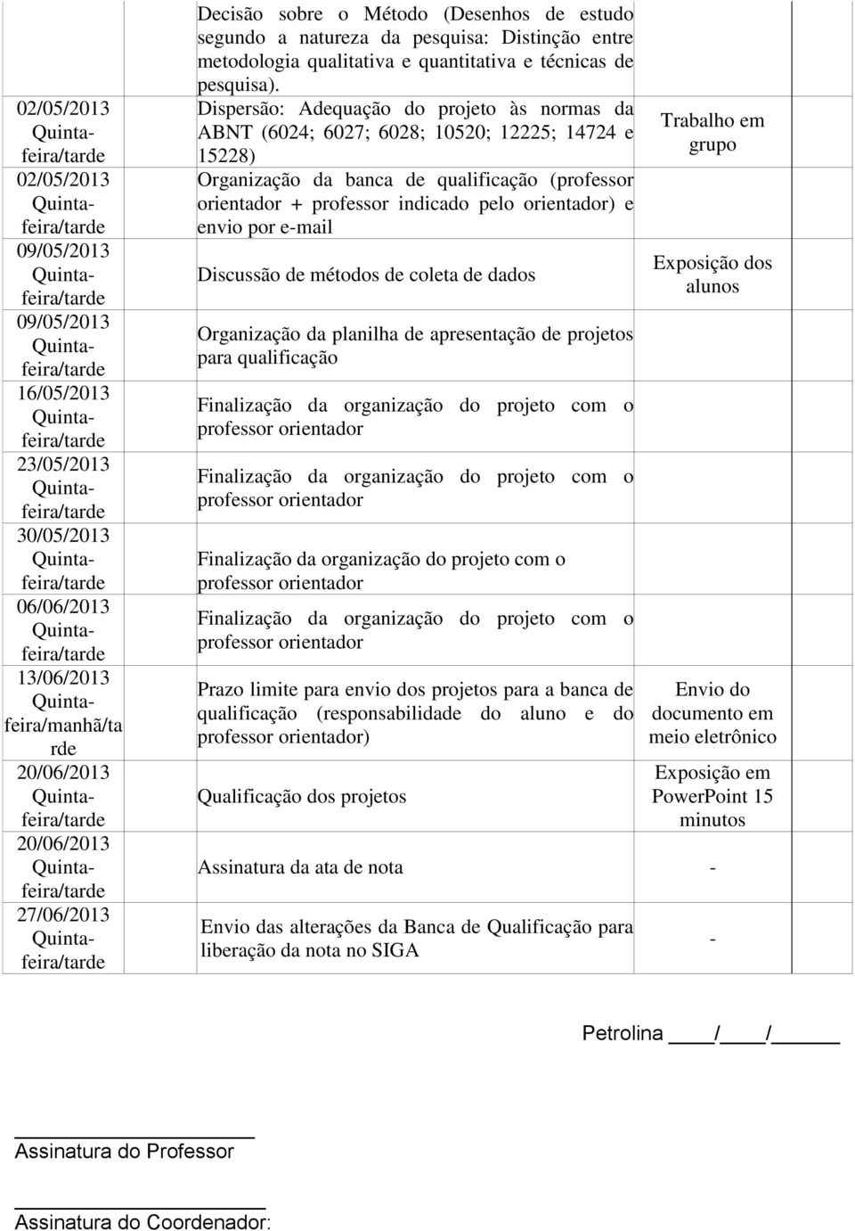 Dispersão: Adequação do projeto às normas da ABNT (6024; 6027; 6028; 10520; 12225; 14724 e 15228) Organização da banca de qualificação (professor orientador + professor indicado pelo orientador) e