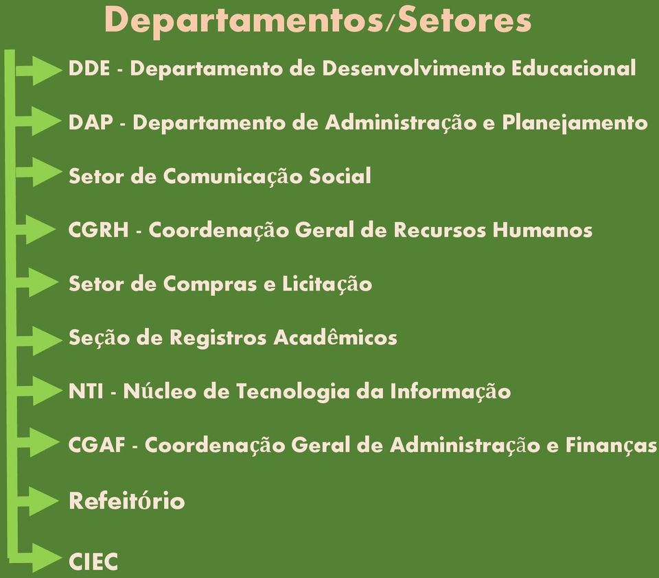 Recursos Humanos Setor de Compras e Licitação Seção de Registros Acadêmicos NTI - Núcleo