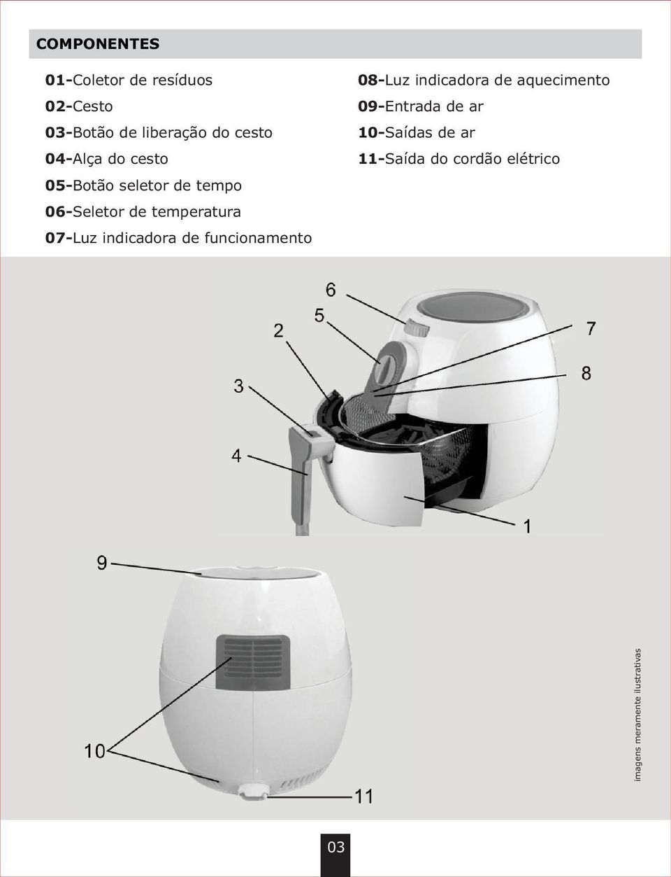 indicadora de funcionamento 08-Luz indicadora de aquecimento 09-Entrada de