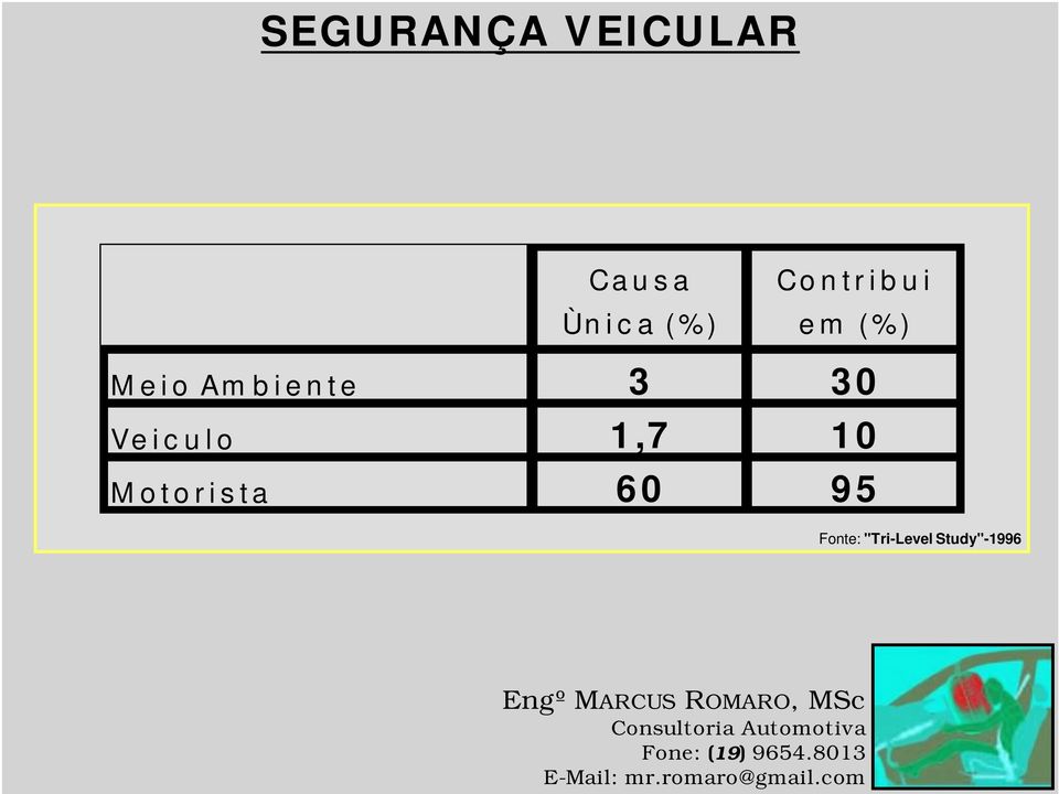 n te V e ic u lo M o to ris ta 3 3 0 1,7