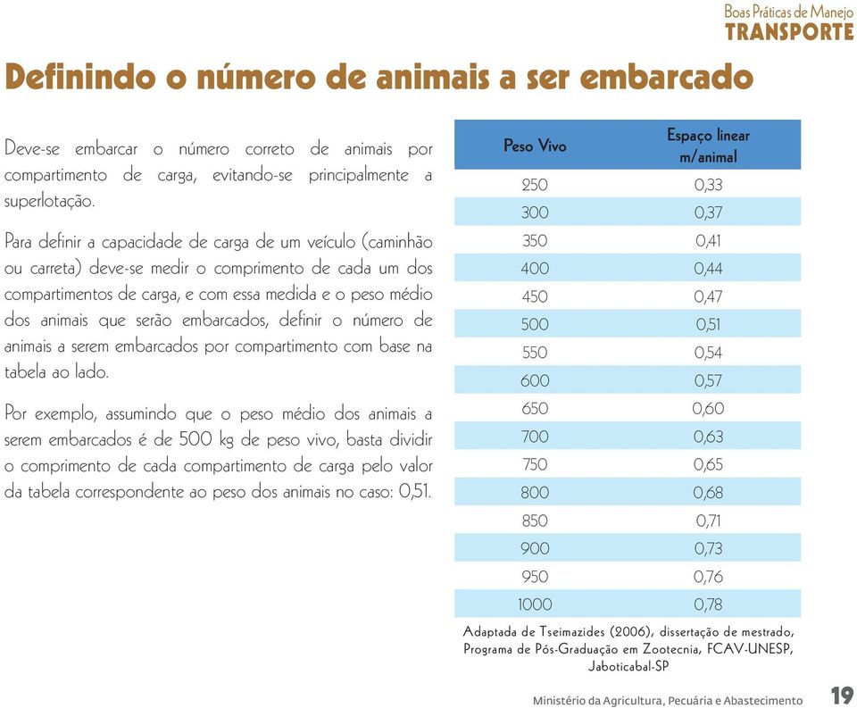 embarcados, definir o número de animais a serem embarcados por compartimento com base na tabela ao lado.