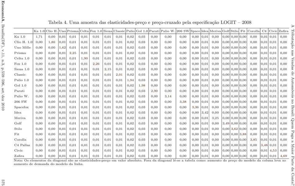 0 1,71 0,00 0,01 0,01 0,01 0,01 0,01 0,01 0,02 0,03 0,00 0,00 0,00 0,00 0,01 0,00 0,00 0,00 0,00 0,00 0,01 0,01 0,00 Clio H. 1.0 0,00 1,86 0,01 0,01 0,01 0,01 0,01 0,01 0,02 0,03 0,00 0,00 0,00 0,00