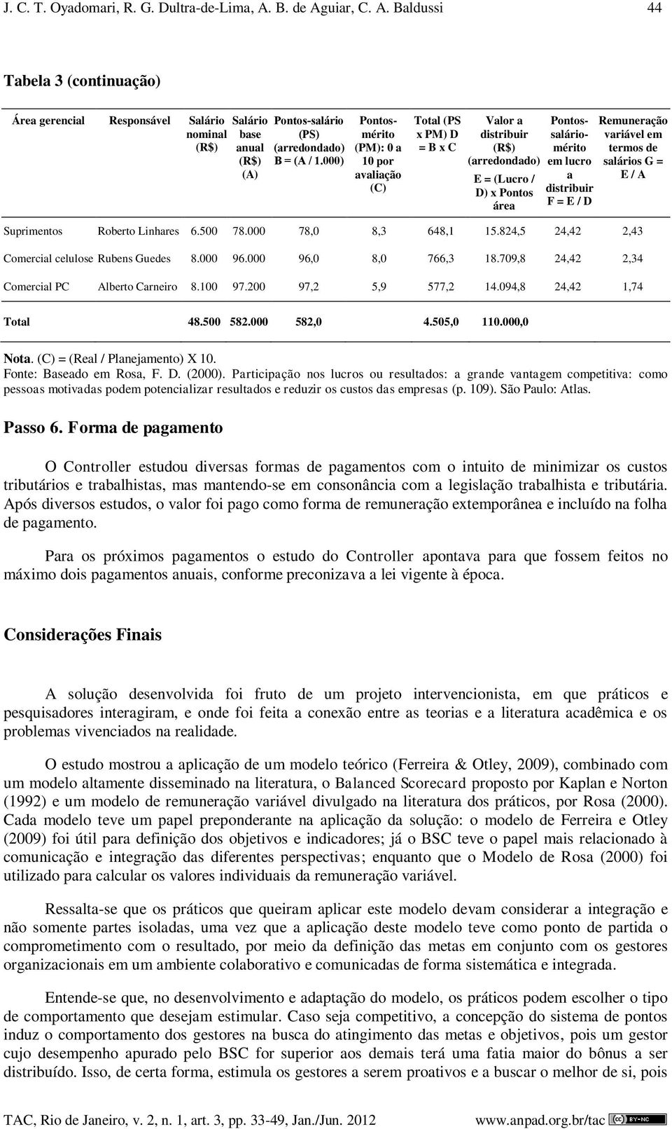 000) Pontosmérito (PM): 0 a 10 por avaliação (C) Total (PS x PM) D = B x C Valor a distribuir (R$) (arredondado) E = (Lucro / D) x Pontos área Pontossaláriomérito em lucro a distribuir F = E / D