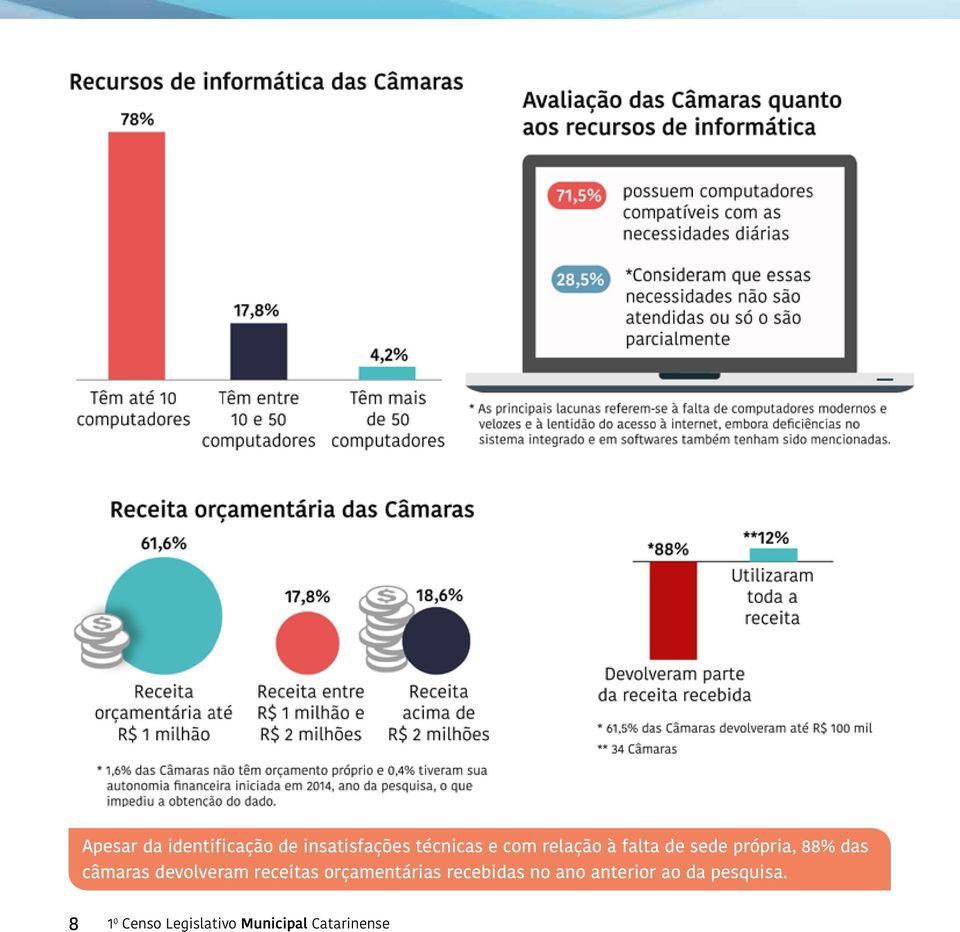 devolveram receitas orçamentárias recebidas no ano