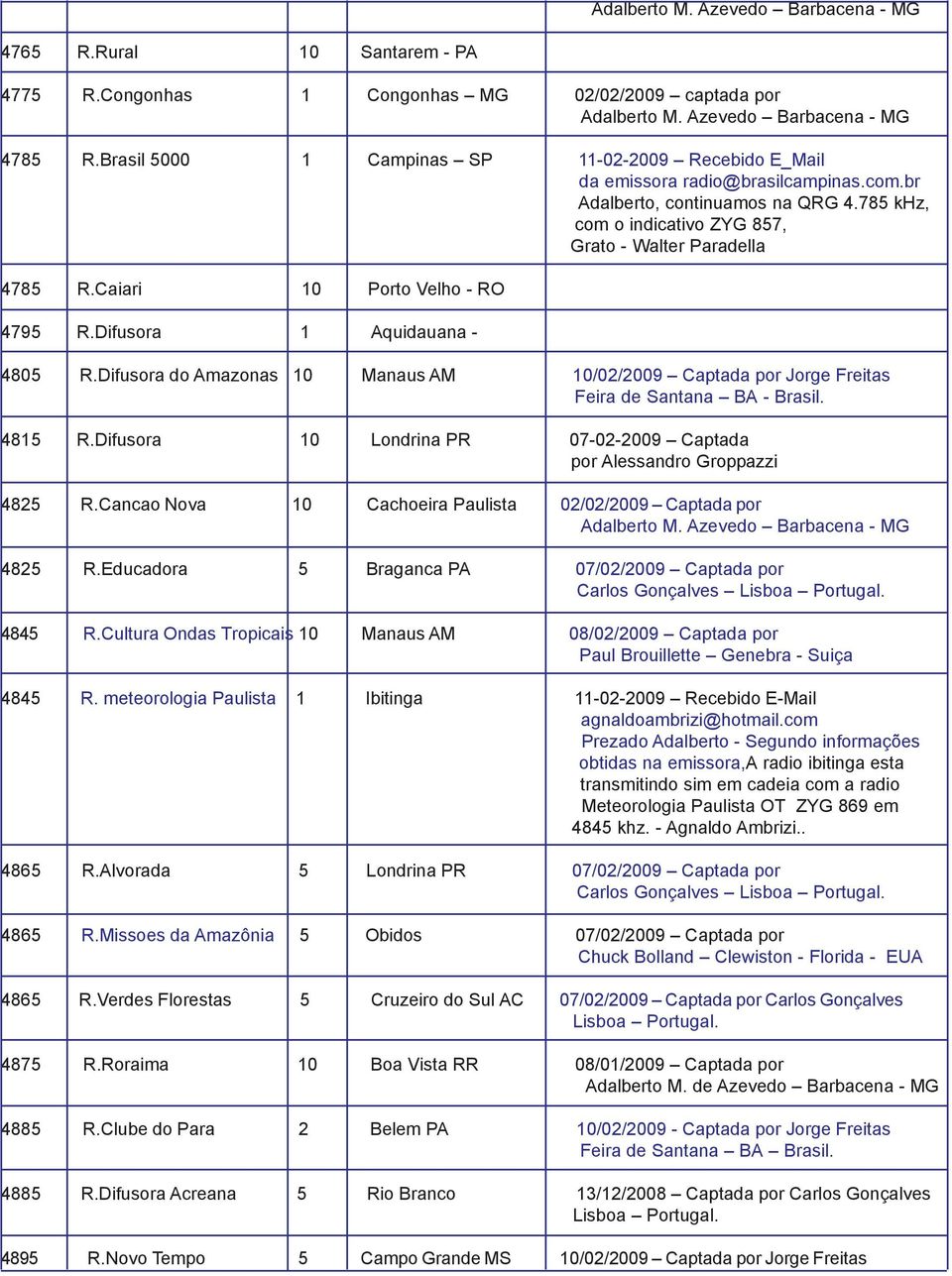 Caiari 10 Porto Velho - RO 4795 R.Difusora 1 Aquidauana - 4805 R.Difusora do Amazonas 10 Manaus AM 10/02/2009 Captada por Jorge Freitas Feira de Santana BA - Brasil. 4815 R.