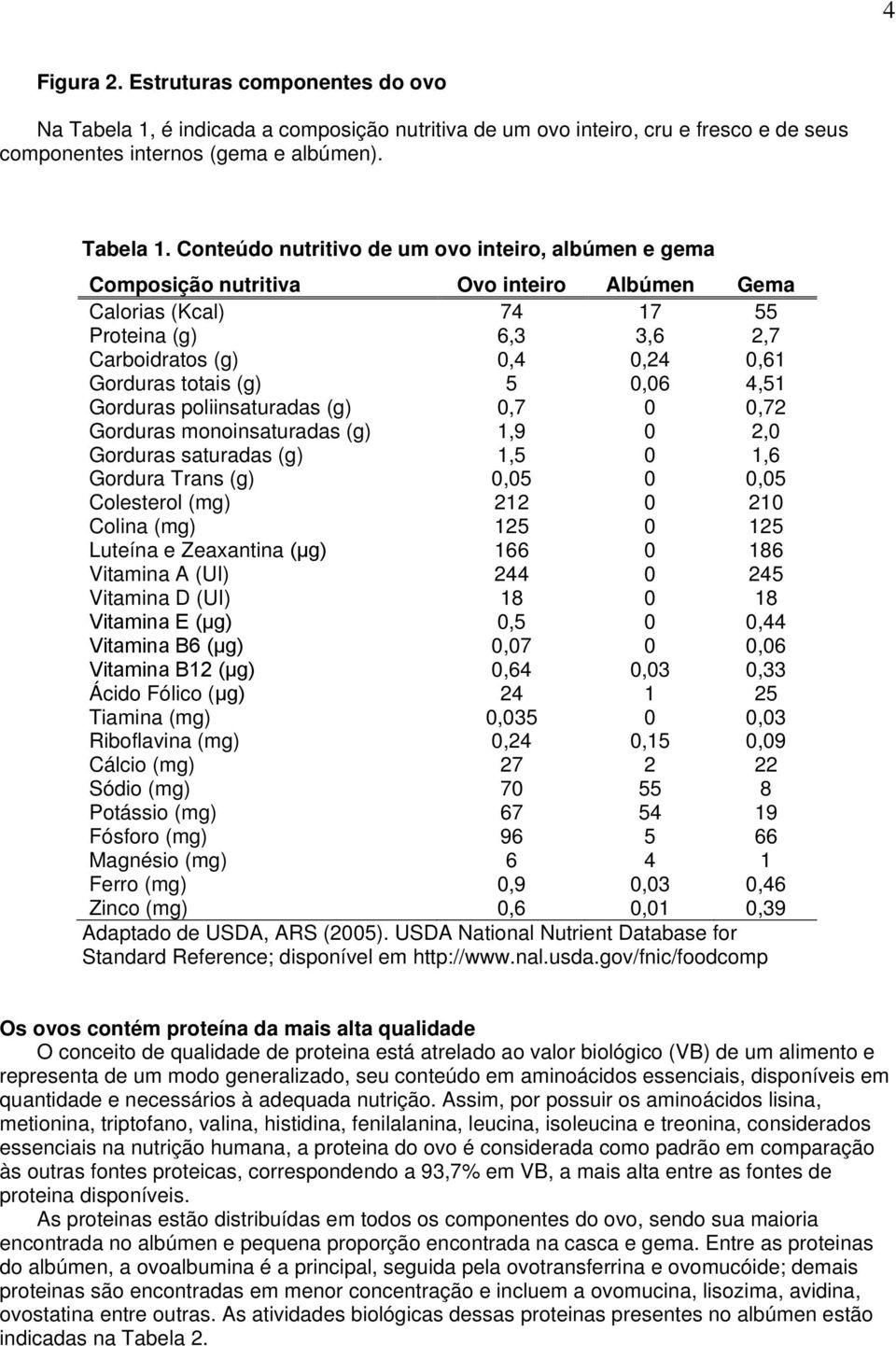 Conteúdo nutritivo de um ovo inteiro, albúmen e gema Composição nutritiva Ovo inteiro Albúmen Gema Calorias (Kcal) 74 17 55 Proteina (g) 6,3 3,6 2,7 Carboidratos (g) 0,4 0,24 0,61 Gorduras totais (g)