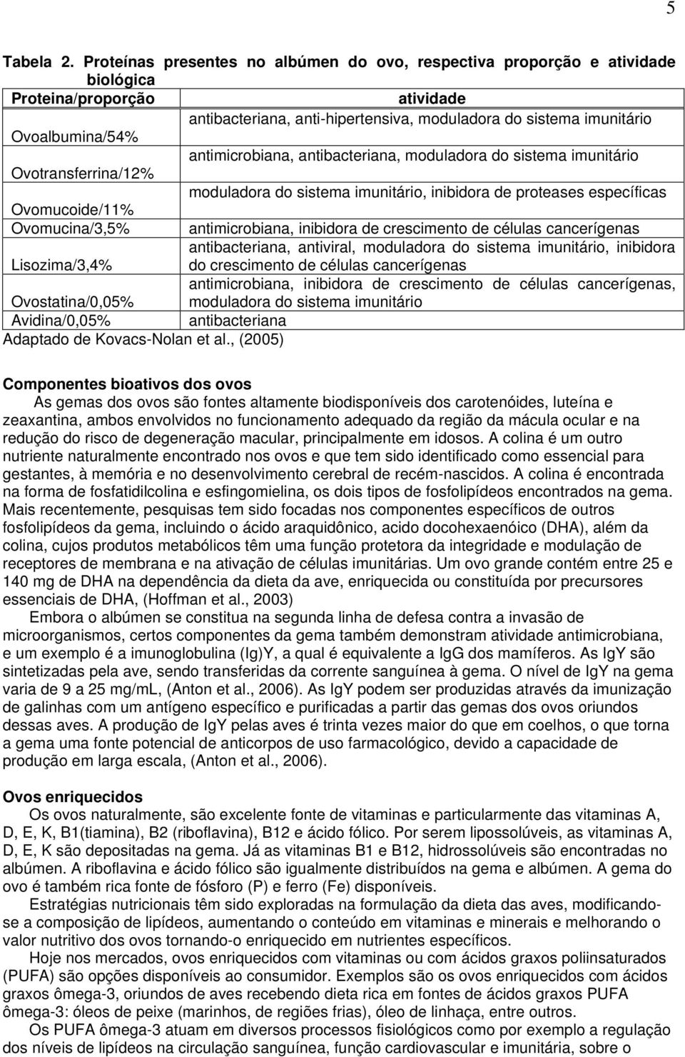 antimicrobiana, antibacteriana, moduladora do sistema imunitário Ovotransferrina/12% moduladora do sistema imunitário, inibidora de proteases específicas Ovomucoide/11% Ovomucina/3,5% antimicrobiana,