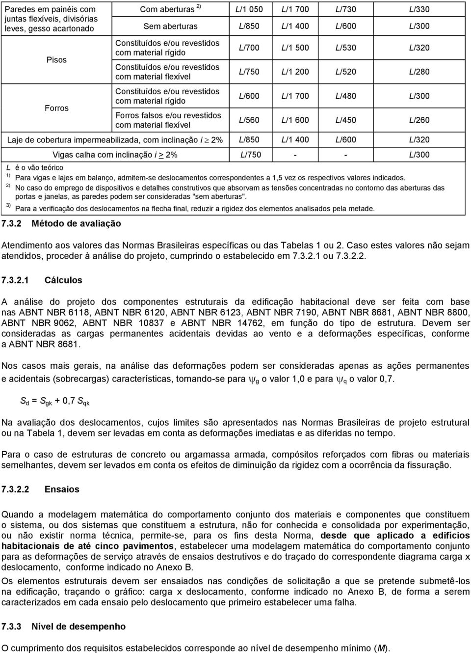 L/530 L/320 L/750 L/1 200 L/520 L/280 L/600 L/1 700 L/480 L/300 L/560 L/1 600 L/450 L/260 Laje de cobertura impermeabilizada, com inclinação i 2% L/850 L/1 400 L/600 L/320 Vigas calha com inclinação