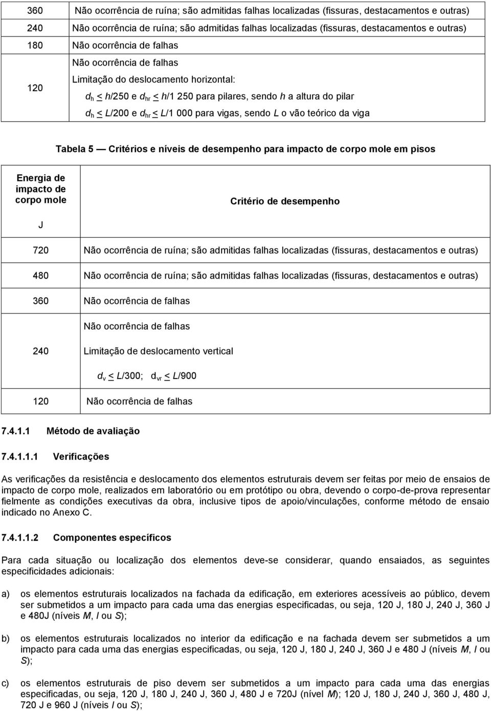 Critérios e níveis de desempenho para impacto de corpo mole em pisos Energia de impacto de corpo mole Critério de desempenho J 720 Não ocorrência de ruína; são admitidas falhas localizadas (fissuras,