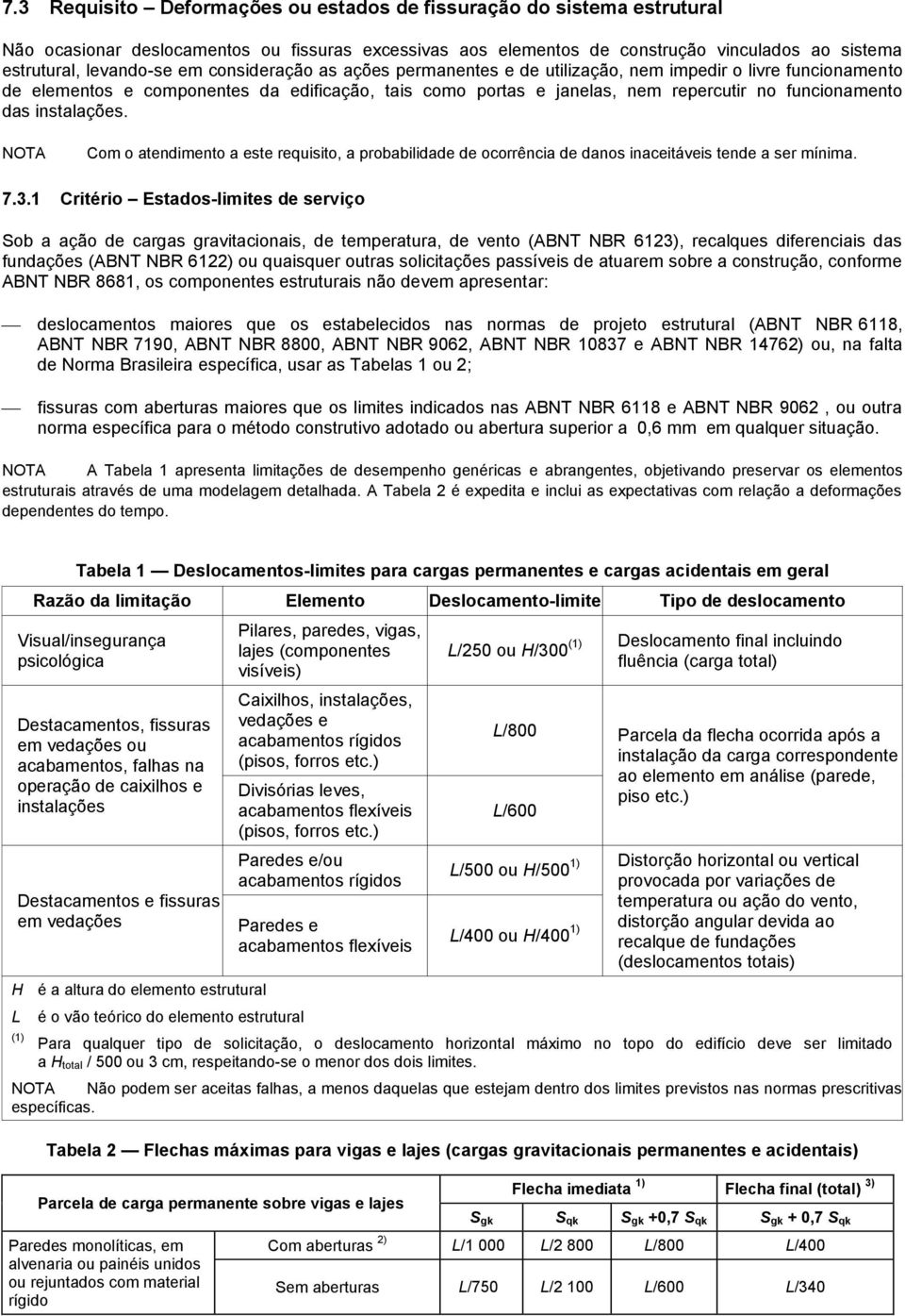 instalações. NOTA Com o atendimento a este requisito, a probabilidade de ocorrência de danos inaceitáveis tende a ser mínima. 7.3.