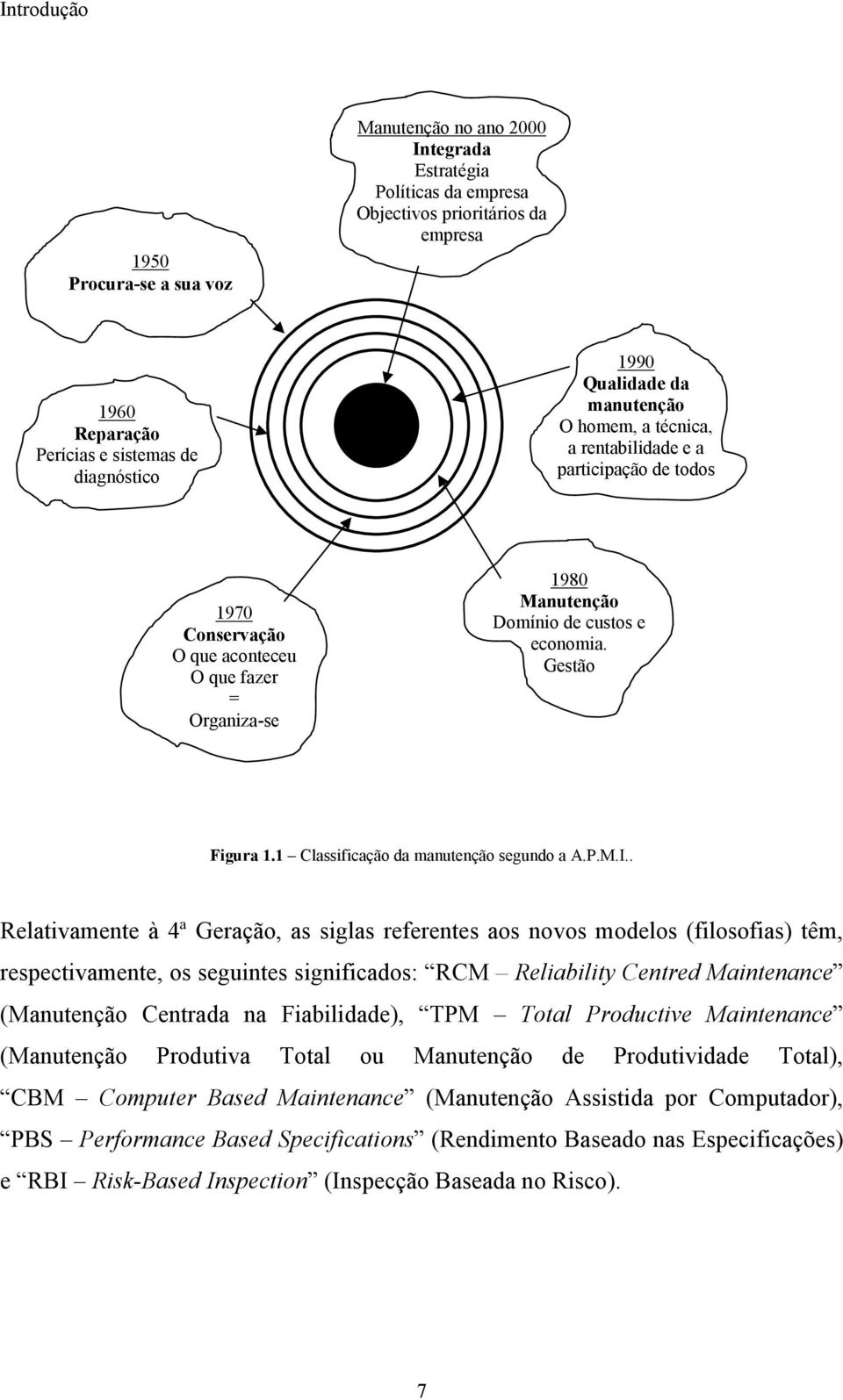 Gestão Figura 1.1 Classificação da manutenção segundo a A.P.M.I.