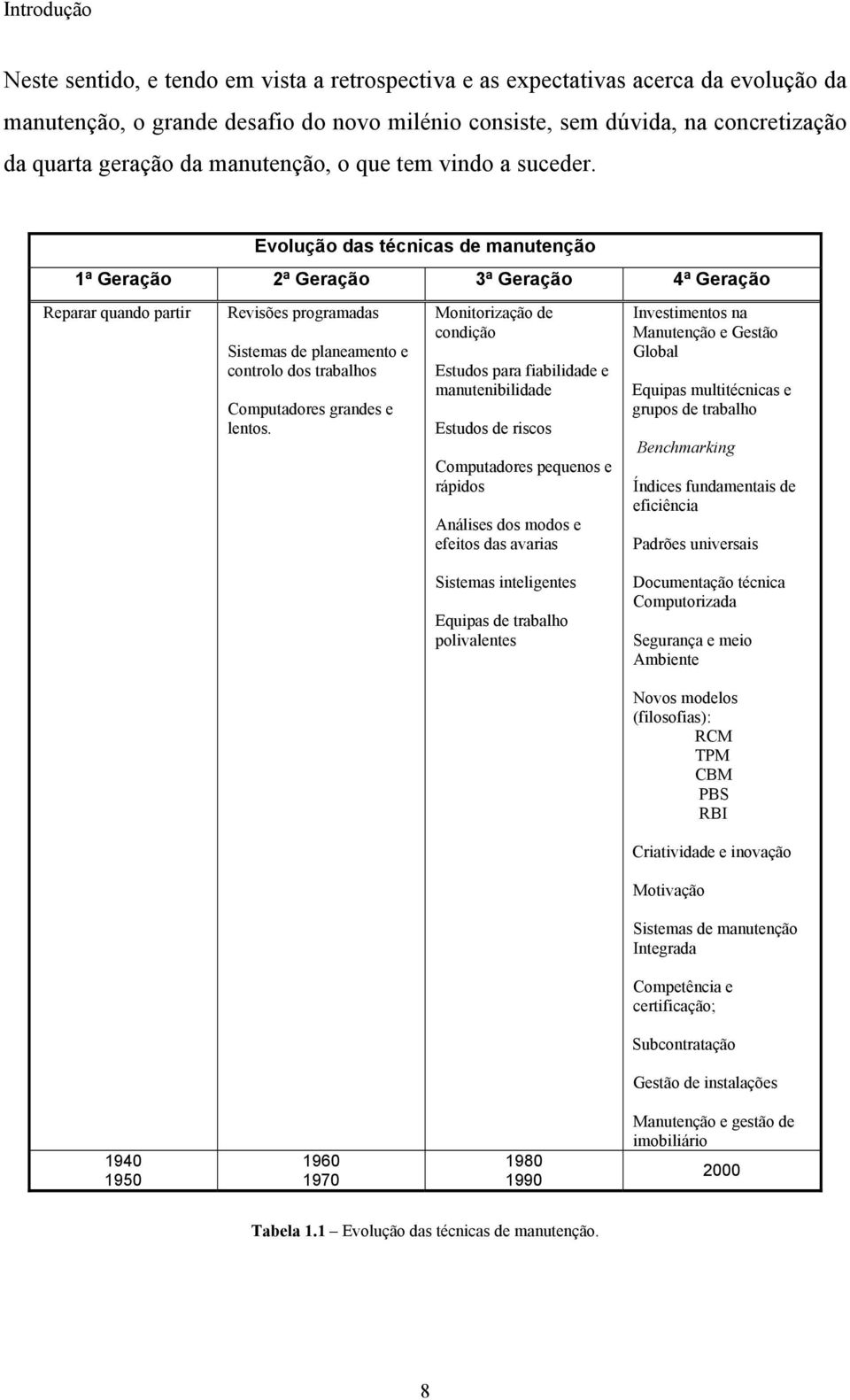 Evolução das técnicas de manutenção 1ª Geração 2ª Geração 3ª Geração 4ª Geração Reparar quando partir Revisões programadas Sistemas de planeamento e controlo dos trabalhos Computadores grandes e