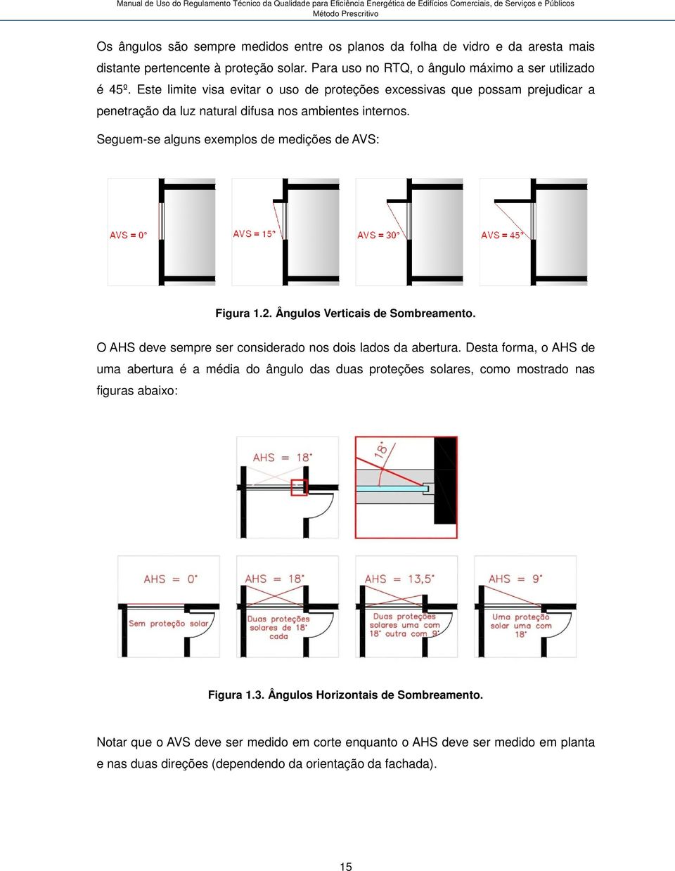 Ângulos Verticais de Sombreamento. O AHS deve sempre ser considerado nos dois lados da abertura.