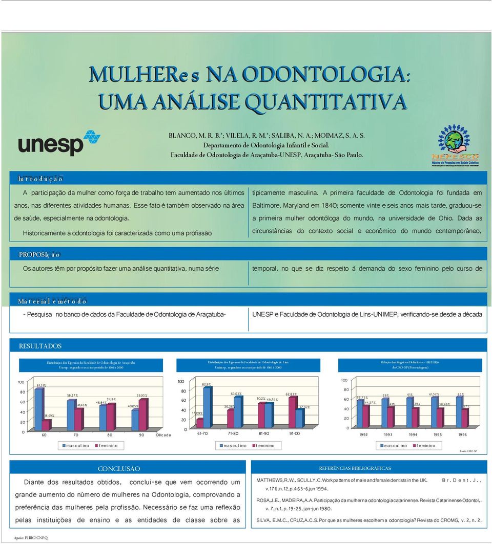 Esse fato é também observado na área de saúde, especialmente na odontologia.