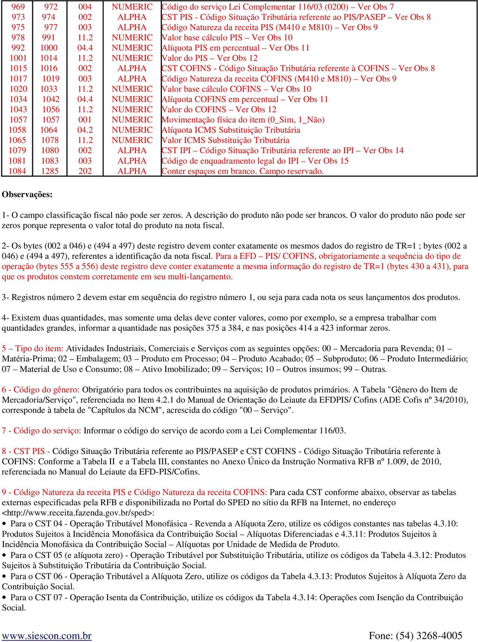 Valor base cálculo PIS Ver Obs 10 Alíquota PIS em percentual Ver Obs 11 Valor do PIS Ver Obs 12 CST COFINS - Código Situação Tributária referente à COFINS Ver Obs 8 Código Natureza da receita COFINS