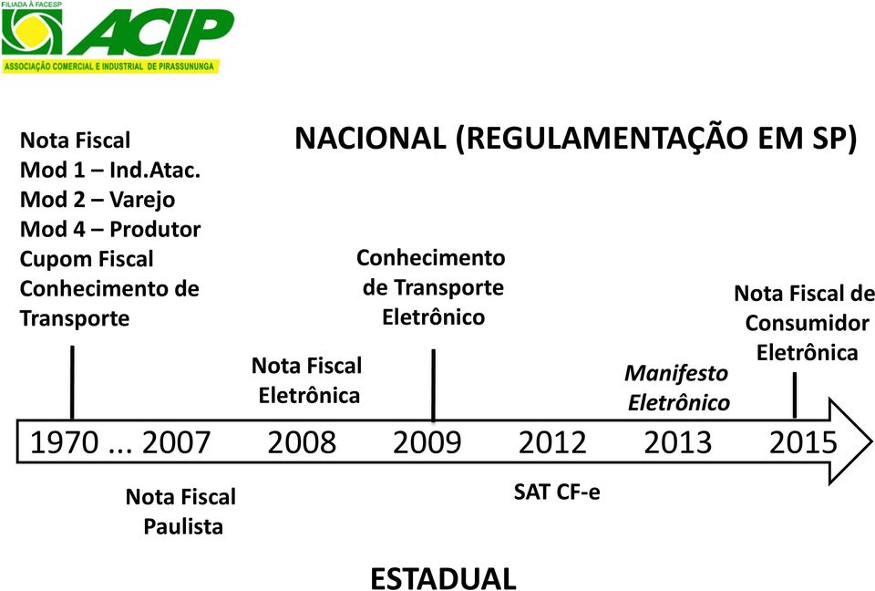.. 2007 2008 2009 2012 2013 2015 Nota Fiscal Paulista NACIONAL (REGULAMENTAÇÃO