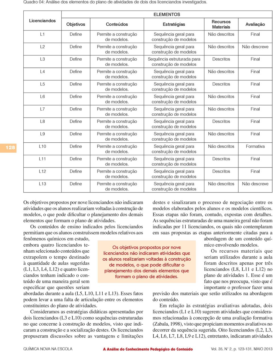 para L4 Define Permite a construção L5 Define Permite a construção L6 Define Permite a construção L7 Define Permite a construção L8 Define Permite a construção L9 Define Permite a construção 128 L10