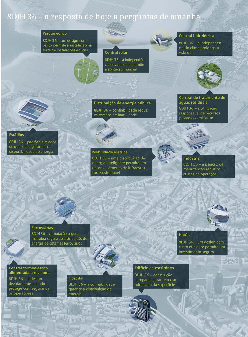 tratamento de águas residuais 8DJH 36 a utilização responsável de recursos protege o ambiente Estádios 8DJH 36 padrões elevados de qualidade garantem a disponibilidade de energia Mobilidade elétrica