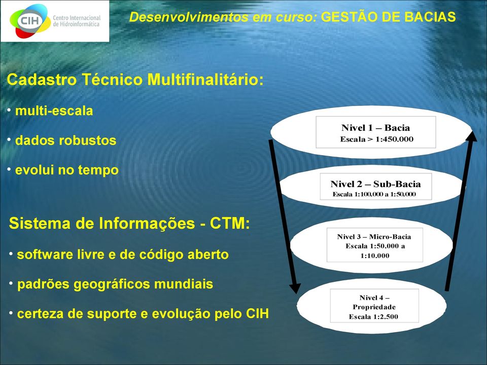 000 Sistema de Informações - CTM: software livre e de código aberto Nivel 3 Micro-Bacia Escala 1:50.