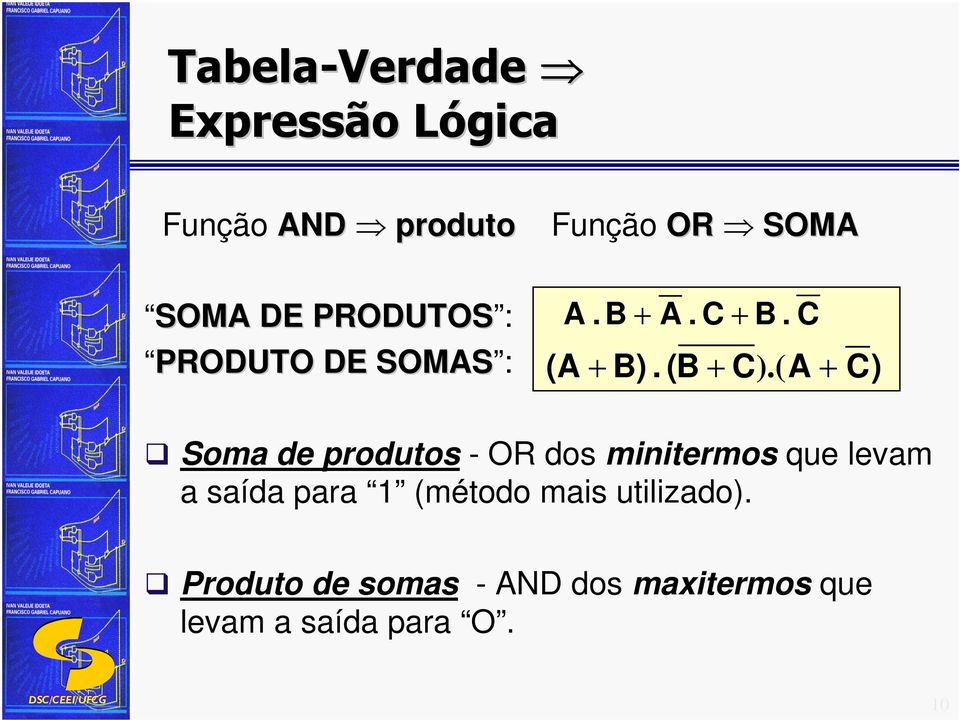 ( A + C) Soma de produtos - OR dos minitermos que levam a saída para