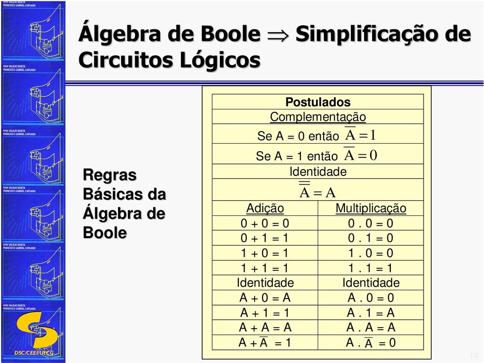 = Identidade A = A Adição Multiplicação + =. = + =.