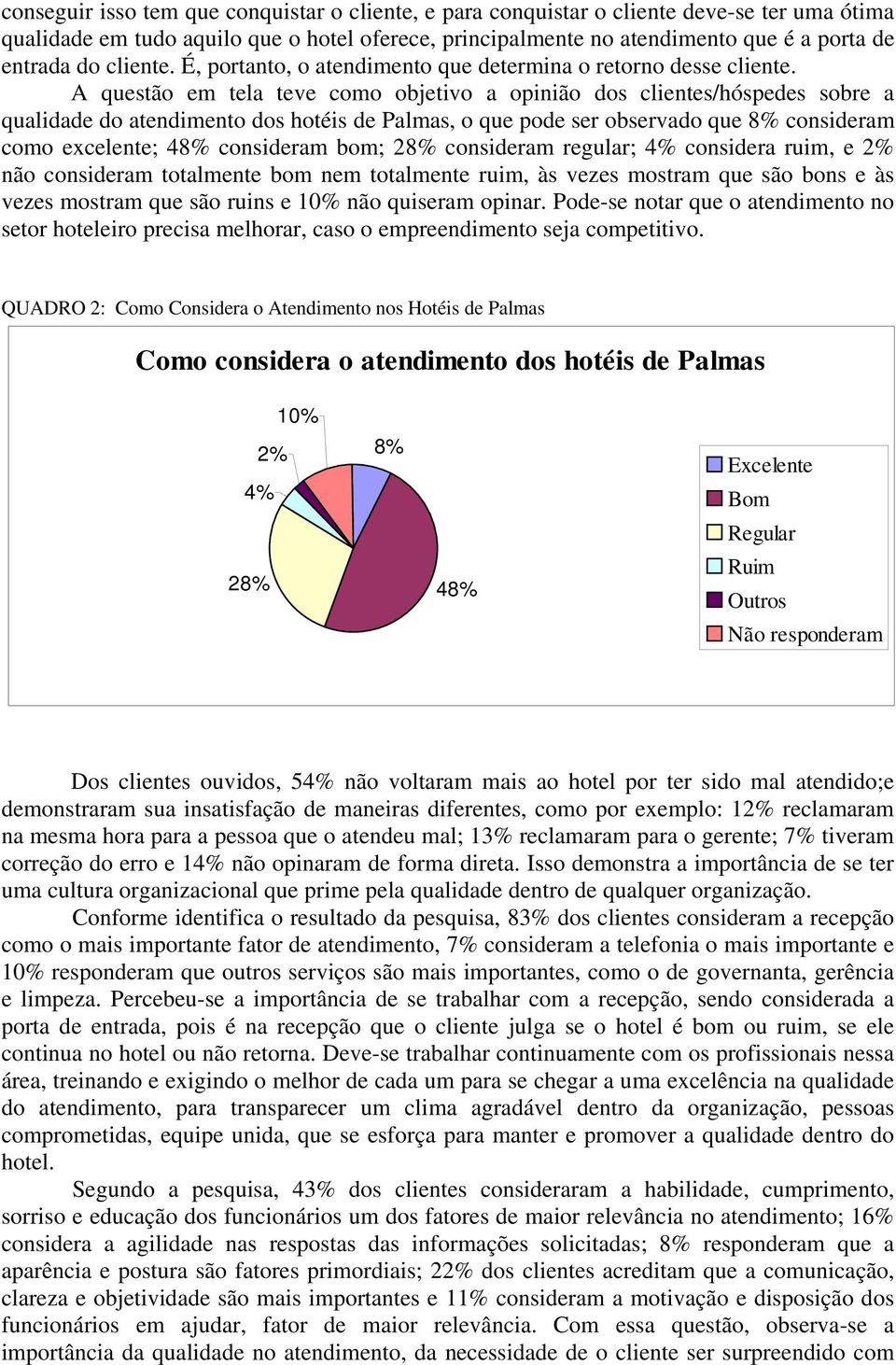 A questão em tela teve como objetivo a opinião dos clientes/hóspedes sobre a qualidade do atendimento dos hotéis de Palmas, o que pode ser observado que 8% consideram como excelente; 48% consideram