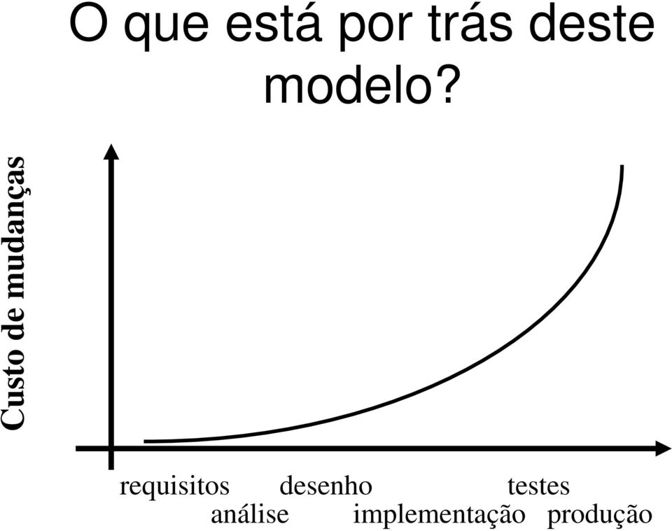 Custo de mudanças